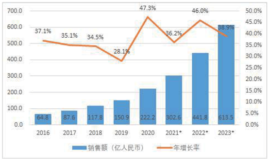 构建技术产品标准体系，ng28南宫打造机器人全栈式解决方案 