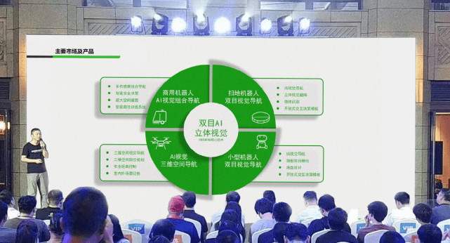 ng28南宫发布全新双目视觉系列产品，打造场景化AI视觉产品矩阵 