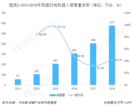 瞄准赛道下半场，加码扫地机器人视觉导航 