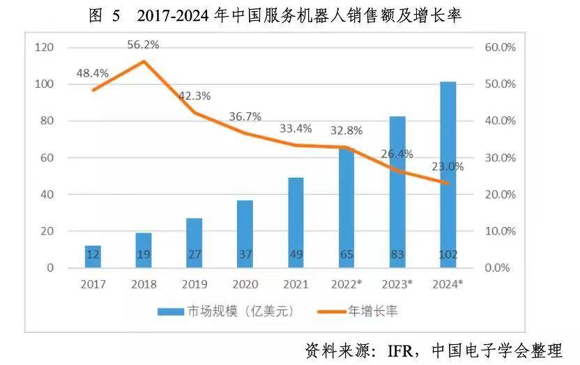 服务机器人市场变天了？ 