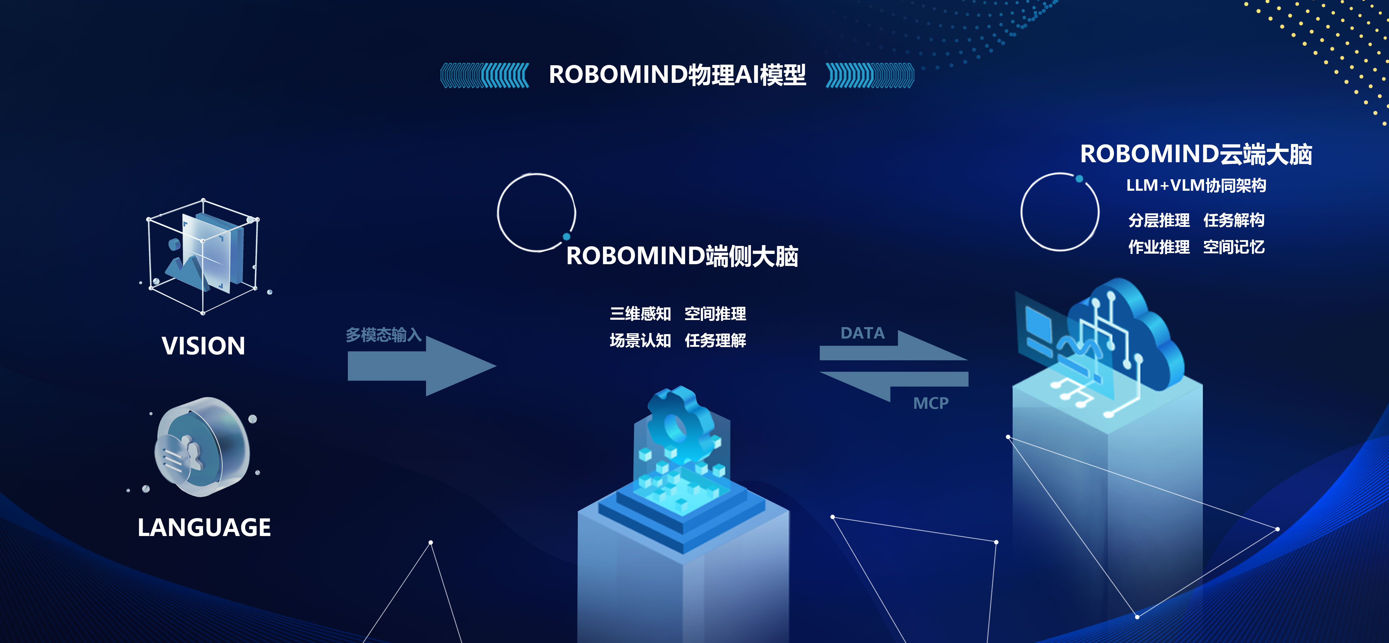 ROBOMIND：定义强泛化具身智能时代的核心大脑